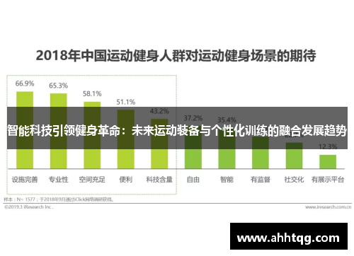 智能科技引领健身革命：未来运动装备与个性化训练的融合发展趋势