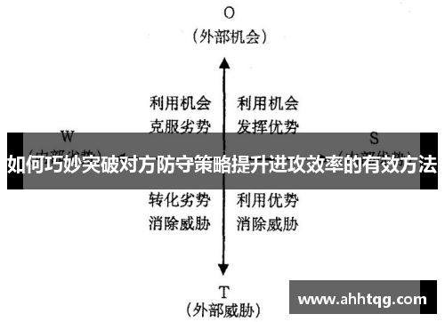 如何巧妙突破对方防守策略提升进攻效率的有效方法