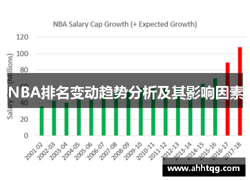 NBA排名变动趋势分析及其影响因素