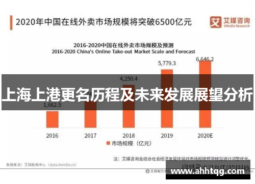 上海上港更名历程及未来发展展望分析