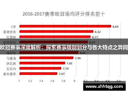 欧冠赛事深度解析:探索赛事级别划分与各大特点之异同 欧冠赛事深度解析:探索赛事级别划分与各大特点之异同